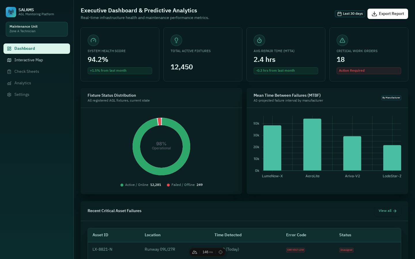 หน้าจอ dashboard ของ Klynx